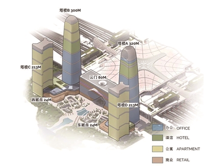 “金手指”综合体项目示意图