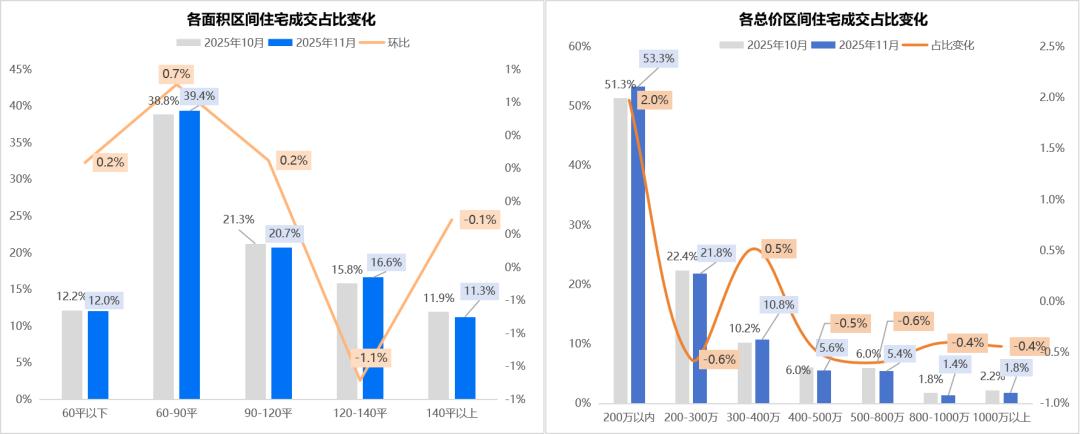来源:杭州贝壳研究院