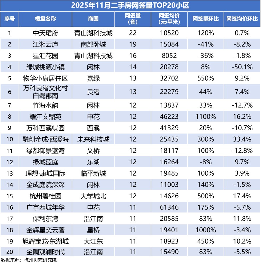 来源:杭州贝壳研究院