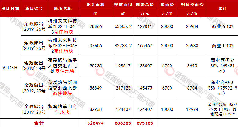 6月26日余杭区出让地块一览表.jpg